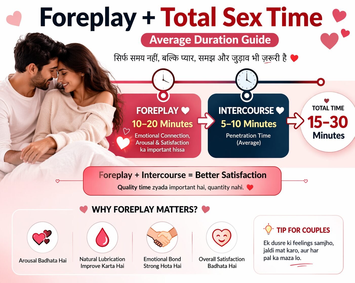 lons time sex kaise kare